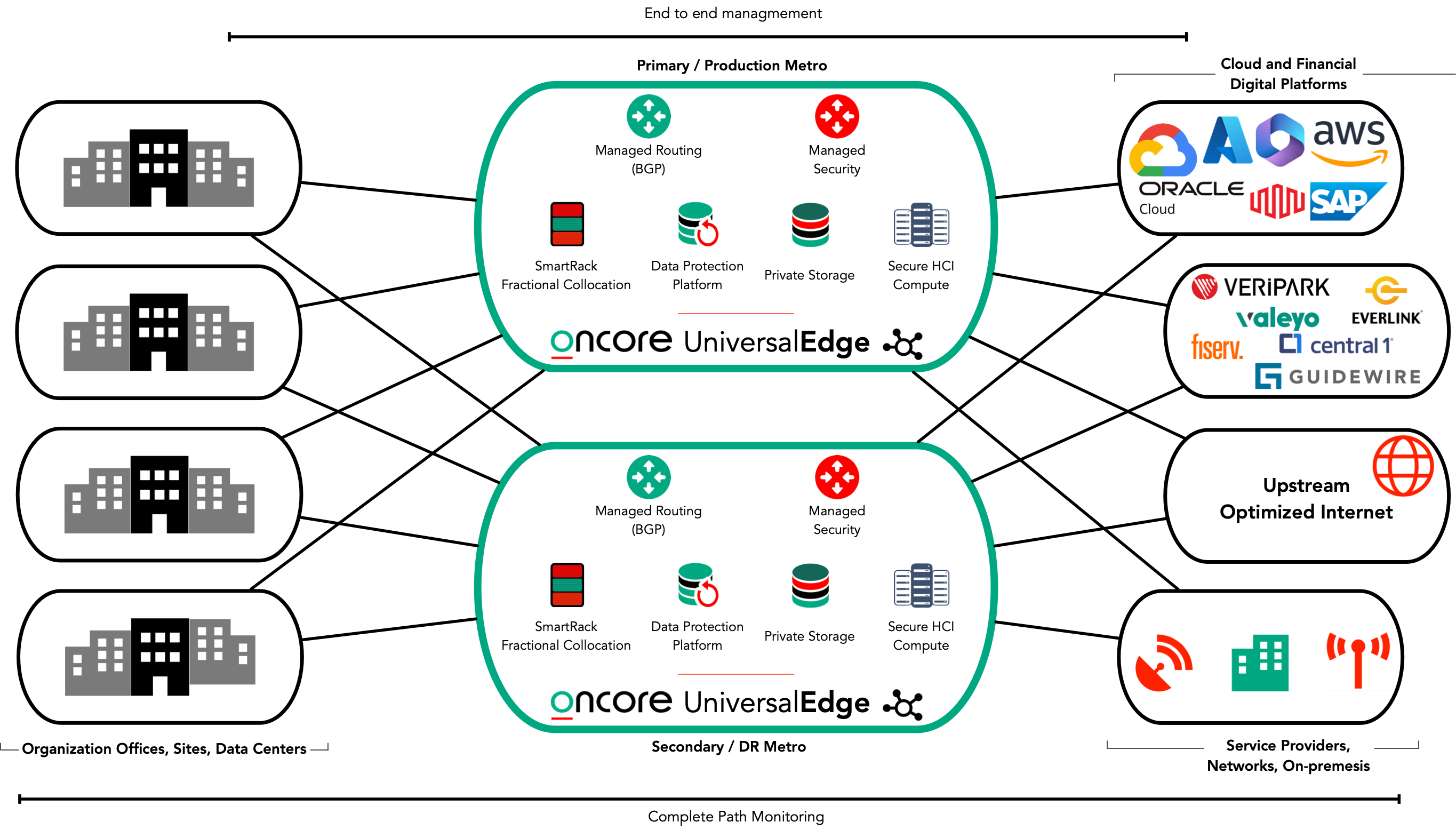 UniversalEdgeFSI