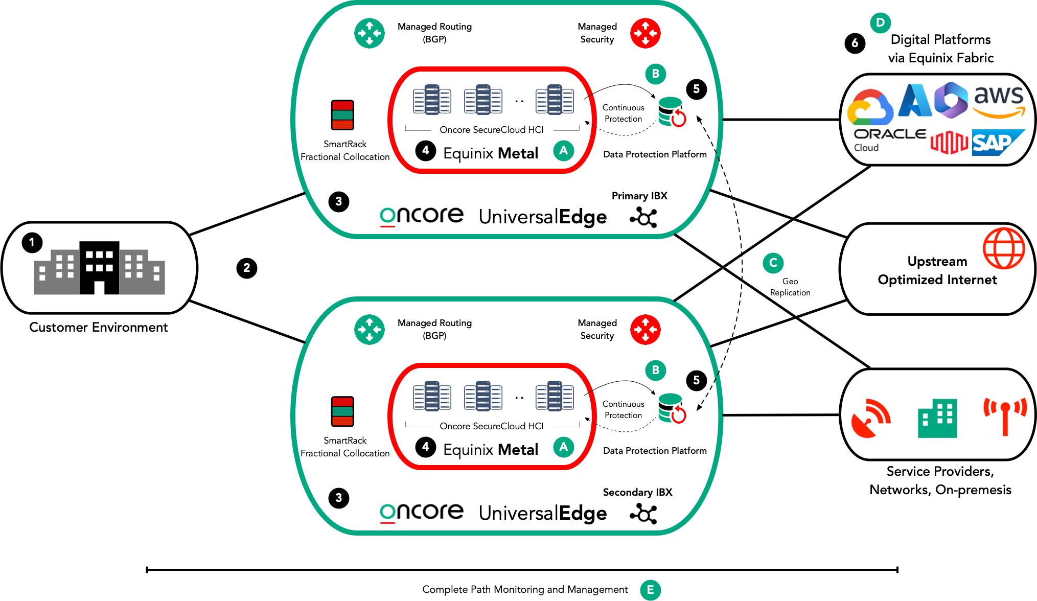 SecureCloud2 20240123.1